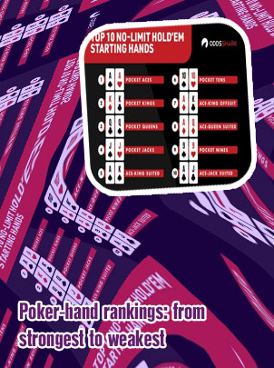 Poker hand order