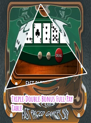 Video poker pay table