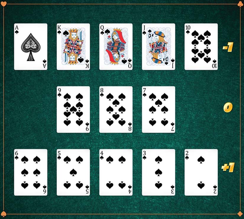 Blackjack Card Counting Strategy